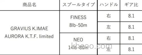 今江克隆限定特别款 GRAVIUS K.IMAE AURORA K.T.F. limited 水滴轮_2