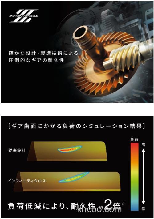 轻量进化 SHIMANO 2024 VANFORD 纺车轮_7