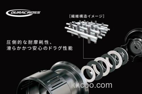 熟男硬汉！ SHIMANO 2024 NEW TWINPOWER 纺车轮_8