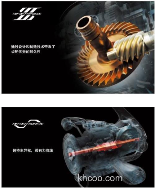 全新升级！SHIMANO 2024 STRADIC SW 海水纺车轮_3