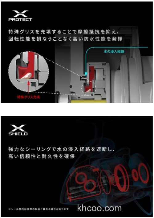 全新升级！SHIMANO 2024 STRADIC SW 海水纺车轮_7