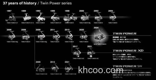 熟男硬汉！ SHIMANO 2024 NEW TWINPOWER 纺车轮_1