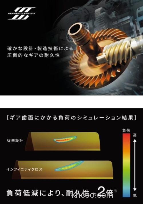 熟男硬汉！ SHIMANO 2024 NEW TWINPOWER 纺车轮_5