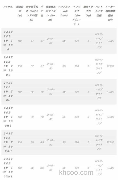 第三世代STEEZ呈现！DAIWA 2024 STEEZ SV TW 水滴轮_8