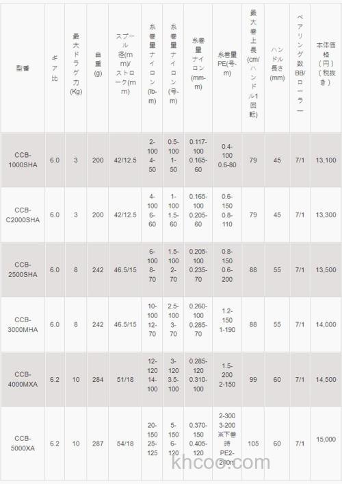 高齿比 OKUMA 2023 Ceymar CB 纺车轮_8