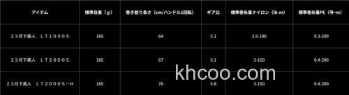 美人焕颜 DAIWA 2023 月下美人 纺车轮_5
