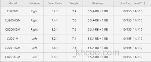 老牌系列更新 2023 Shimano Curado 200M 水滴轮_4