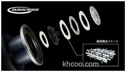 性价之星 SHIMANO 2023 NEW STRADIC 纺车轮_6