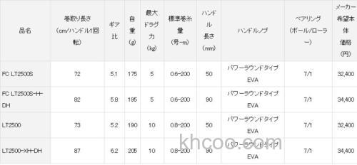 骨头硬了些！2023 DAIWA EMERALDAS RX 木虾鱿鱼纺车轮_7