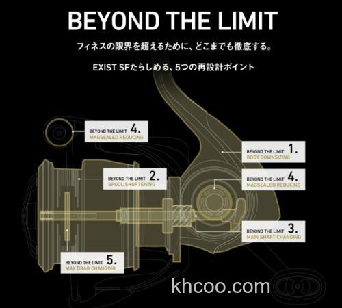 轻量新次元Super Finesse! 23 DAIWA EXIST SF 纺车轮_2