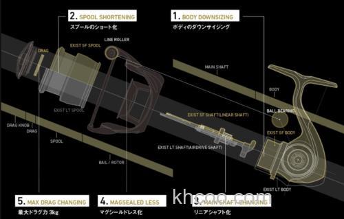 轻量新次元Super Finesse! 23 DAIWA EXIST SF 纺车轮_3