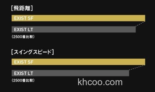 轻量新次元Super Finesse! 23 DAIWA EXIST SF 纺车轮_5