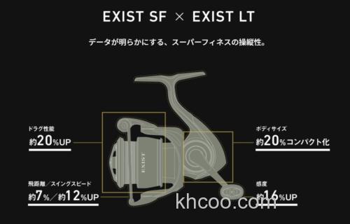 轻量新次元Super Finesse! 23 DAIWA EXIST SF 纺车轮_6