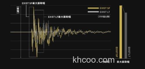轻量新次元Super Finesse! 23 DAIWA EXIST SF 纺车轮_8