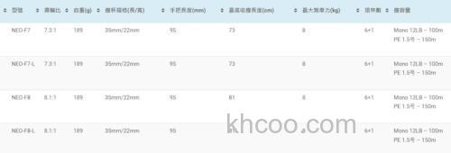 性价！REVO系替代品 2023 Abu Garcia NEO-F8 & F7 水滴轮_5