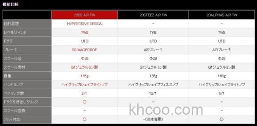 十年的再次复活！2023 DAIWA SS AIR TW 精细小卷_3