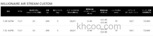 溪流限定 DAIWA MILLIONAIRE AIR STREAM CUSTOM-SLPW 鼓轮_4