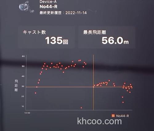 “智能”机 DAIWA 2023 IM Z LIMITBREAKER TW HD C 水滴轮_7