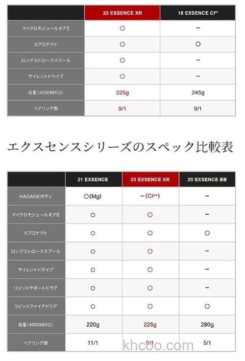 海鲈规格新进化 2023 SHIMANO EXSENCE XR 纺车轮_4