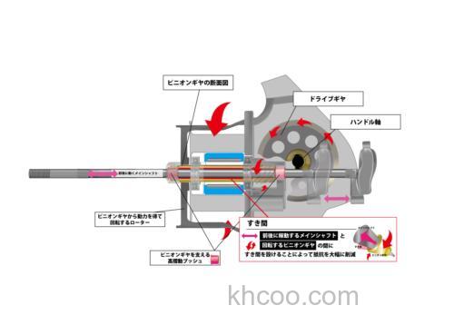 Abu Garcia 2023 REVO SP Beast/Rocket系列纺车轮_2