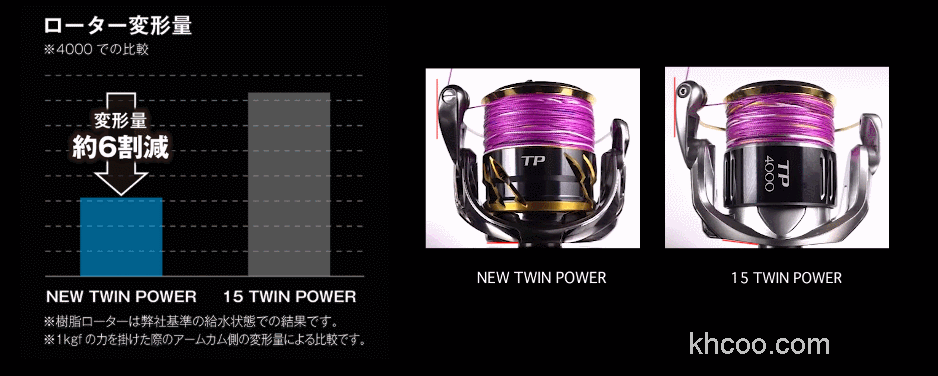 高刚性代表 SHIMANO 2020 TWIN POWER 纺车轮_3