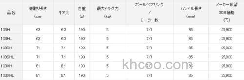 DAIWA 2020年 数款新卷线器发布_9