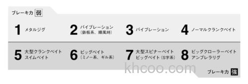 强力坚韧 SHIMANO 2018 ANTARES DC MD_2
