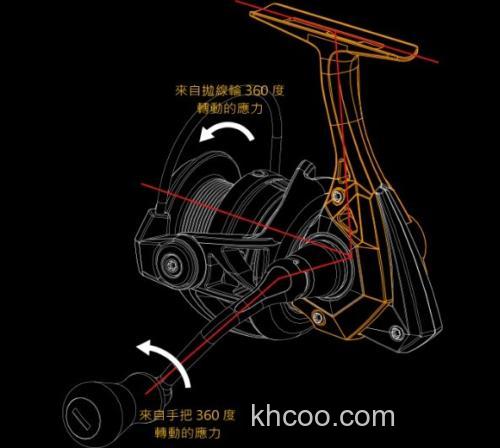 轻量实用一颗 Okuma Epixor XT 纺车轮_4