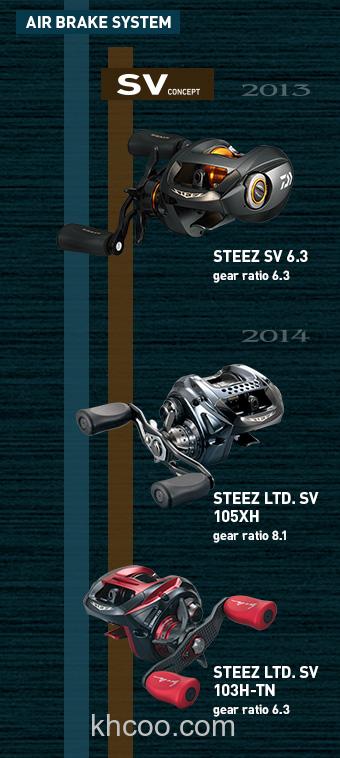 新机体搭载 2016 DAIWA STEEZ SV TW_2