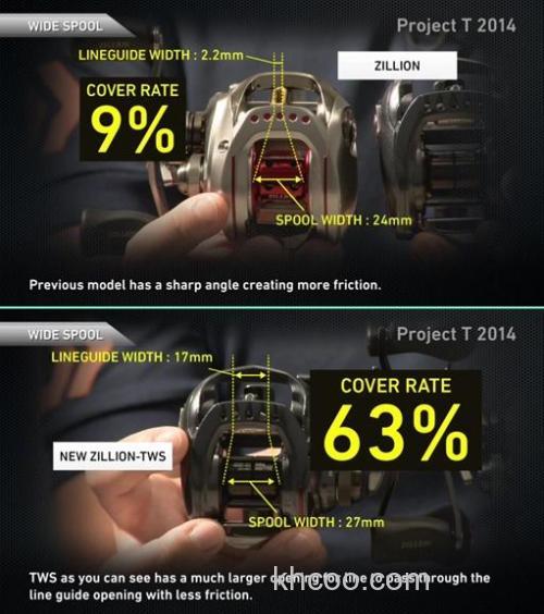 对于 2015 日版与美版DAIWA ZILLION TWS 的一些差异_7