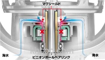 性价兼备 2014 DAIWA CALDIA 纺车轮_4