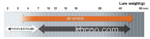 2014全新进化 DAIWA STEEZ LTD SV 水滴轮_6