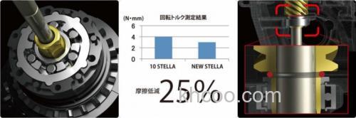 最新高峰！2014 SHIMANO NEW STELLA 纺车轮_9