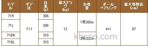 不是大物不回头 Tailwalk ELAN WIDEPOWER 水滴轮_2