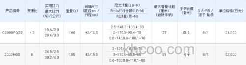 CI4全面进军！2013新款shimano Soare CI4+ 纺车轮_3