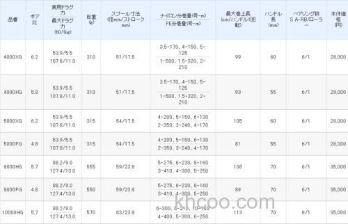 2013式样！SHIMANO BIOMASTER SW 系列纺车轮_3