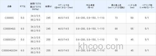 海钓实惠之选全新升级 shimano Sephia BB 纺车轮_5