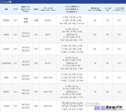 禧马诺2013年新款SHIMANO NASCI系列纺车轮_3