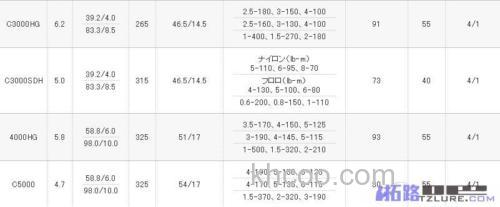 禧马诺2013年新款SHIMANO NASCI系列纺车轮_4