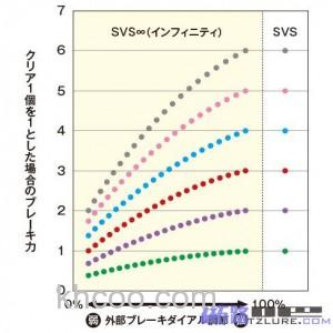 SHIMANO Metanium HG/XG水滴轮性能曲线图_6