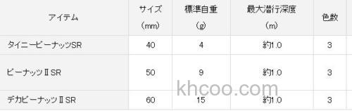 DAIWA发布经典饵型的40周年纪念版本PEANUT_4