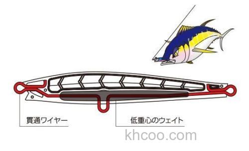 飞行距离堪比铁板！DUEL HARDCORE 怪物射击_2