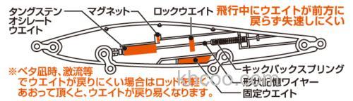 大型鲈鱼专攻 DAIWA MORETHAN MONSTER HITTER 156F_2