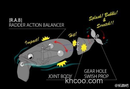 声诱 Megabass PROP DARTER i-LOUD_1