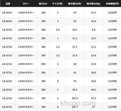 船钓PE标准 SHIMANO GRAPPLER 8 船钓铁板用PE线_4