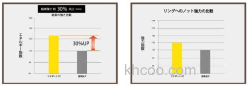 抗拉强度UP！21 Sunline Saltimate Tunageat FC 铁板用氟碳前导线_4