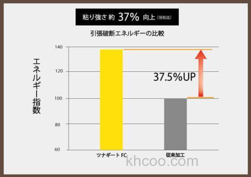 抗拉强度UP！21 Sunline Saltimate Tunageat FC 铁板用氟碳前导线_6