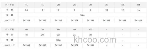 抗拉强度UP！21 Sunline Saltimate Tunageat FC 铁板用氟碳前导线_7