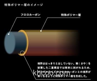 绑线强度+抗拉强度UP！21 Sunline Saltimate EGI Leader BS 氟碳前导线_2