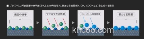 绑线强度+抗拉强度UP！21 Sunline Saltimate EGI Leader BS 氟碳前导线_5